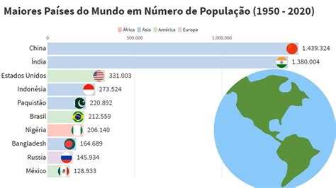 Os Pa Ses Mais Populosos Do Mundo Youtube