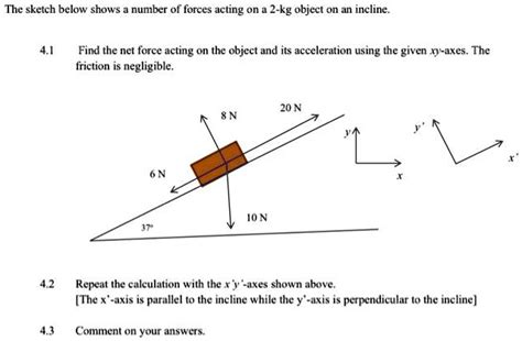 Solved The Sketch Below Shows A Number Of Forces Acting On A 2 Kg