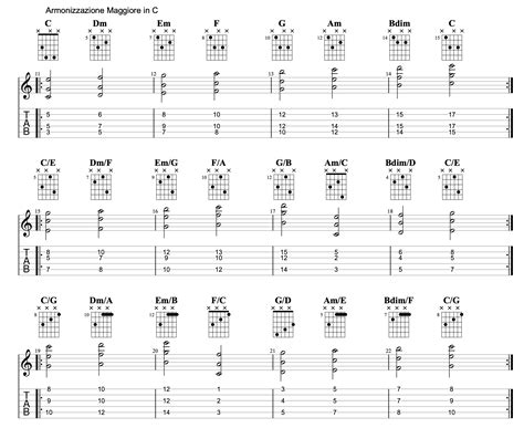 Groove The Harmony Triadi Late Lezioni Chitarra It