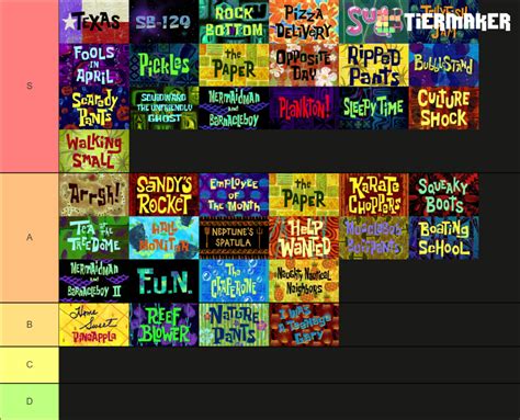 First Spongebob Season Tier List Community Rankings TierMaker