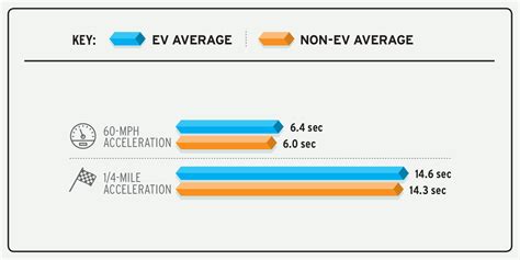 Aprender Acerca 120 Imagen Are Electric Cars More Efficient Than Gas