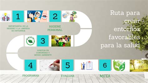 Ruta Para Crear Entornos Favorables Para La Salud By Anuar Gomez On Prezi