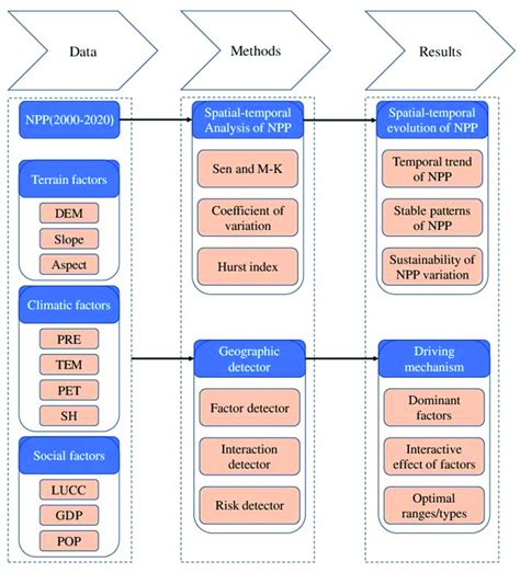 Technical Flow Chart Technical Flow Chart Download Scientific Diagram