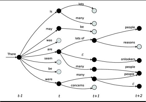 [pdf] Large Language Models In Machine Translation Semantic Scholar