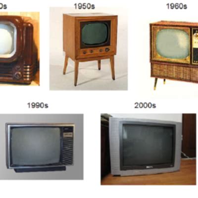 History of Television Timeline | Timetoast timelines