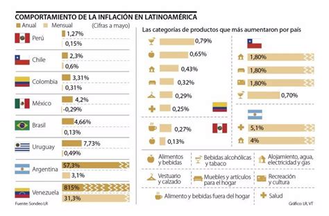 Qué es la inflación Dinero Colombiano 2025