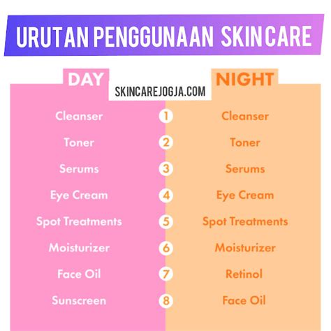 5 Urutan Cara Menggunakan Produk Skin Care Yang Benar Nu Skin Jogja