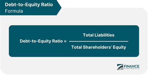 Debt-to-Equity (D/E) Ratio | Meaning & Other Related Ratios