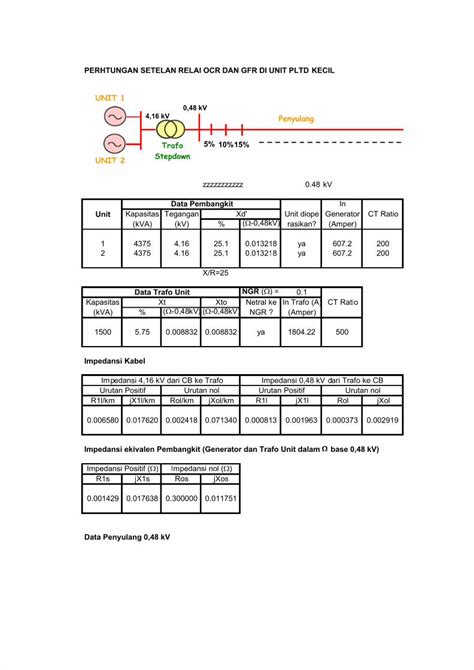 Pdf Perhitungan Pengaman Dan Setting Relay2xls Dokumentips