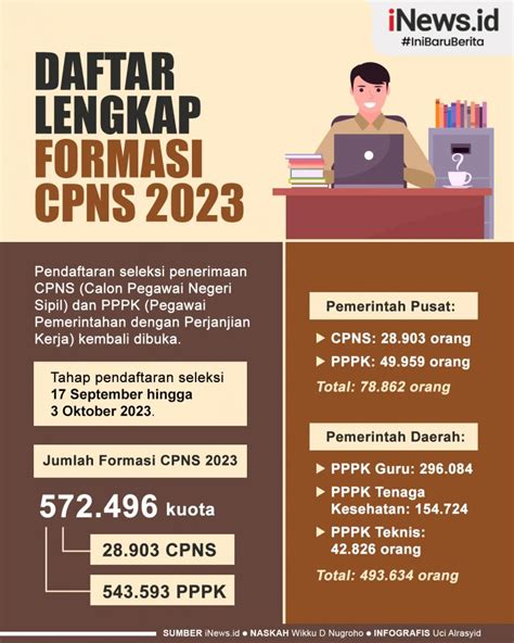 Infografis Daftar Lengkap Formasi CPNS 2023