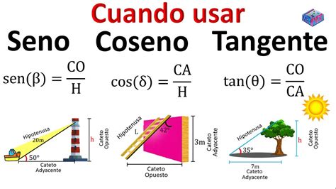 ¿qué Es El Seno Y El Coseno Y Tangente Apolonioes