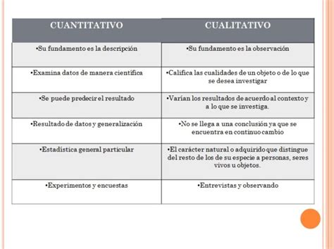 Cuadro Comparativo De La Investigación Cualitativa Cuantitativa