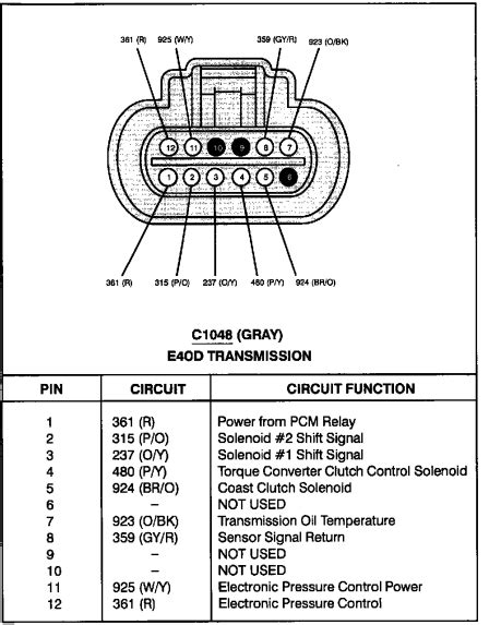 4r70w Transmission Wiring Diagram Kaeranzantay