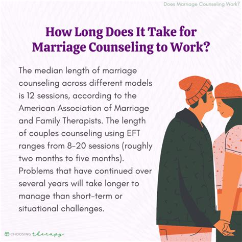 Does Marriage Counseling Work