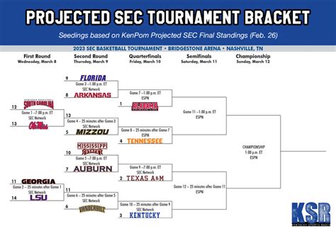 Sec Tournament Bracket Printable 2023