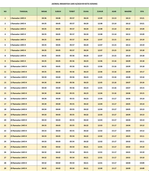 Jadwal Imsakiyah Kota Serang Ramadhan 1445 H Tahun 2024 Kabar Garut