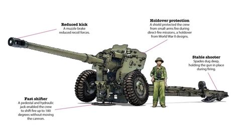 A Closer Look at North Vietnam’s D-74 122 mm Field Gun