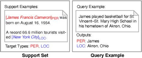 Figure 1 From SpanProto A Two Stage Span Based Prototypical Network