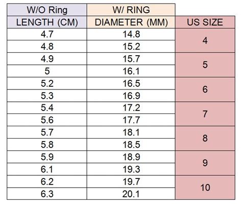 Ring Size Chart Inches - Greenbushfarm.com