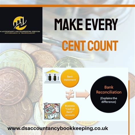 Ds Accountancy And Bookkeeping Services Services