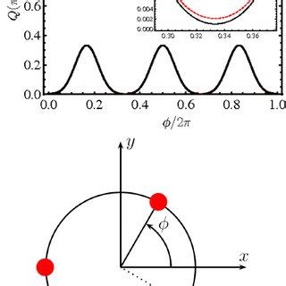 Color Online Top Panel Dimensionless D Quasi Probability