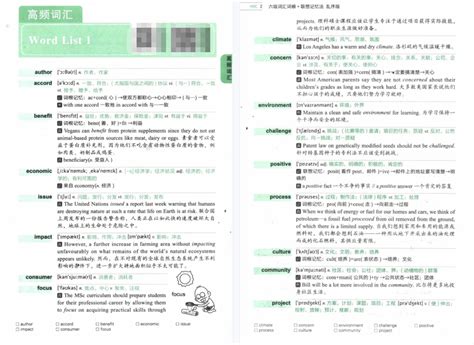 2022新版新东方乱序版六级词汇高清无水印电子版pdf 新东方乱序版六级词汇pdf 哔哩哔哩