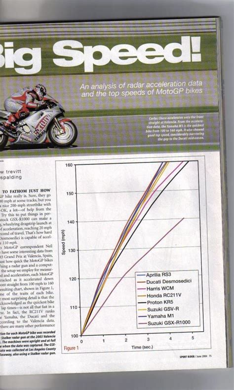 Performance specs for MotoGP bikes? - Page 3 - Sportbikes.net