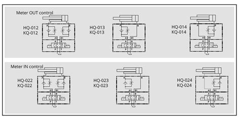 V Lvulas Reguladoras De Caudal Modular Cetop Vignola