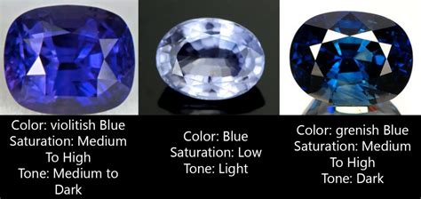 Ceylon Sapphire Colour Chart: A Visual Reference of Charts | Chart Master