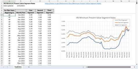 Actuarial Present Value Mortality Tables RP2014 Present Value Of