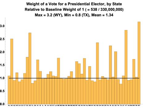 Flaws Of Us Electoral Systems A Philosophers View
