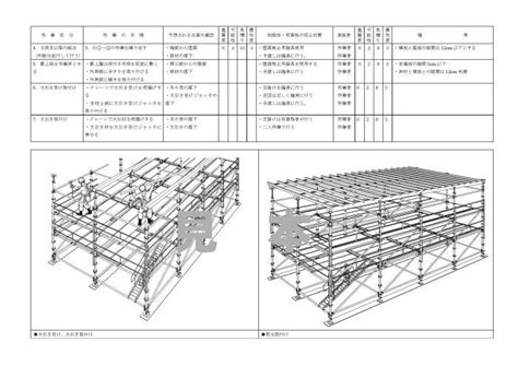 オクタゴン式支保工荷取りステージ作業手順書ひな形