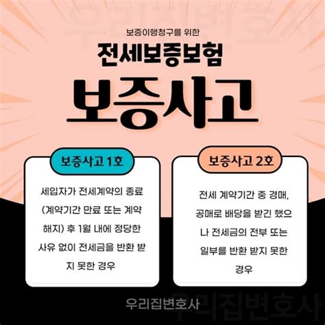 Hug 전세보증보험 이행청구 방법반환 절차 받는 법 서류 경매 우리집 변호사