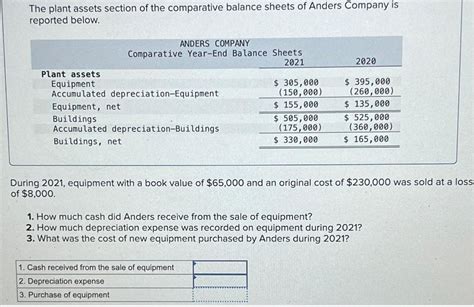 [solved] The Plant Assets Section Of The Comparati Solutioninn