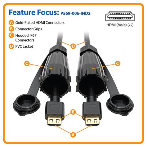 Hdmi Cable With Ip68 Hooded Connectors 4k 6 Ft Eaton