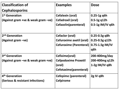 Beta Lactam Antibioticspenicillin Cephalosporin Ppt