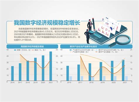 构建基础制度体系“数据二十条”来了流通要素数字化