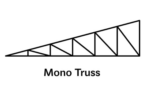 16 Different Types Of Roof Truss With Pictures Homenish