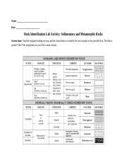 Sedi Meta RockIdentification Activity 5 Docx Name Date Rock