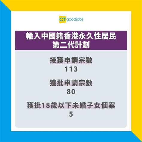 【人才輸入計劃】首10月有4 7萬人才子女獲批來港 可入讀公營學校 Cthr