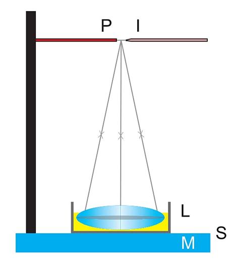 Liquid Lens Apparatus