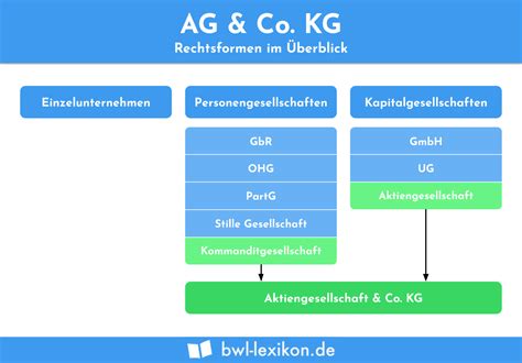 Rechtsformen Definition Erklärung Beispiele BWL Lexikon de