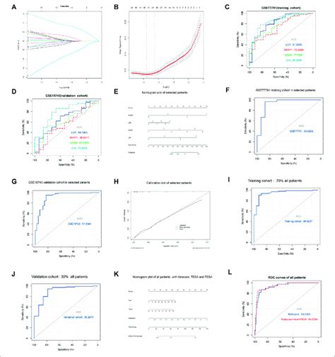 Results Of Regression Multidimensional Verification And Correlation Download Scientific