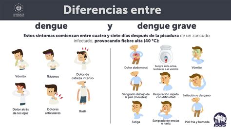 ISSS on Twitter Tenga presente los síntomas graves del dengue y