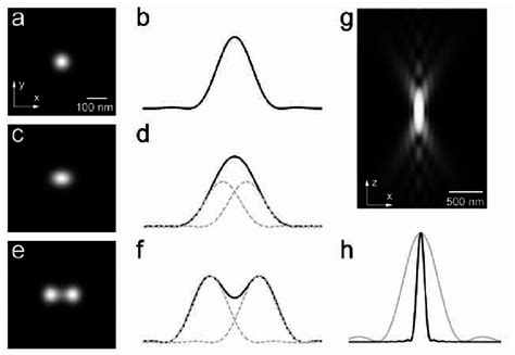 Diffraction Limit On Spatial Resolution Of Light Microscopy A Point