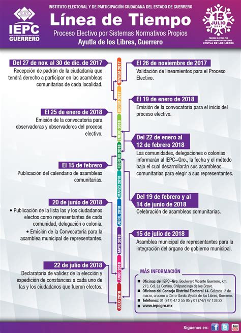 Iepcgro On Twitter N El Municipio De Ayutla De Los Libres Se