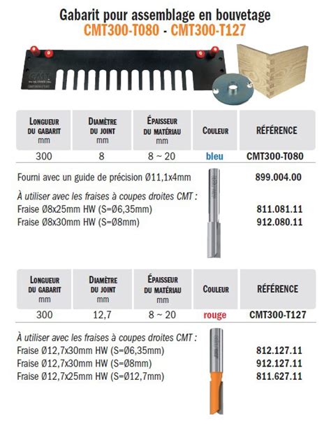 Gabarit Pour Assemblage En Bouvetage CMT CMT300 T080