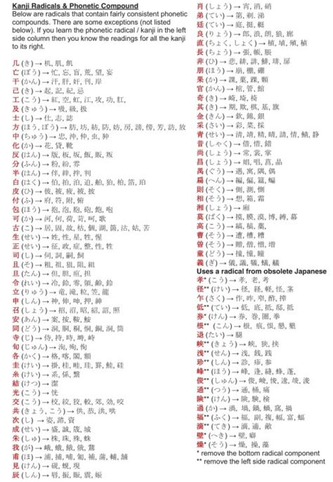 91 Info 3 Stroke Kanji Radicals Pdf Doc Download Zip Kanji