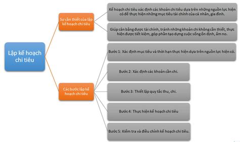 Lý thuyết GDCD 8 Kết nối tri thức Bài 8 Lập kế hoạch chi tiêu