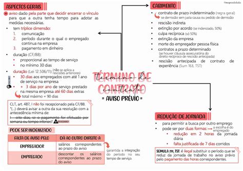 Mapas Da Lulu Melhores Mapas Mentais De Direito Do Trabalho